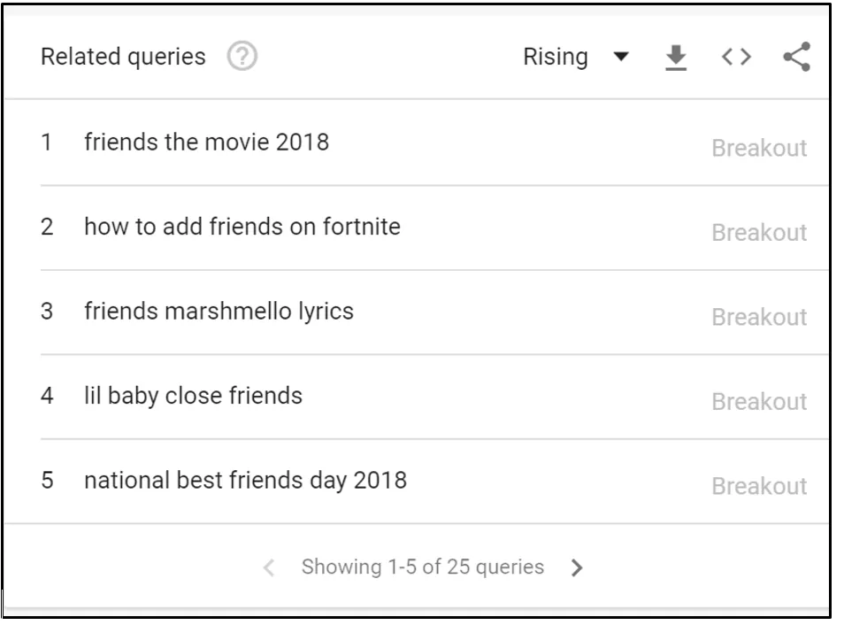 Google Trends