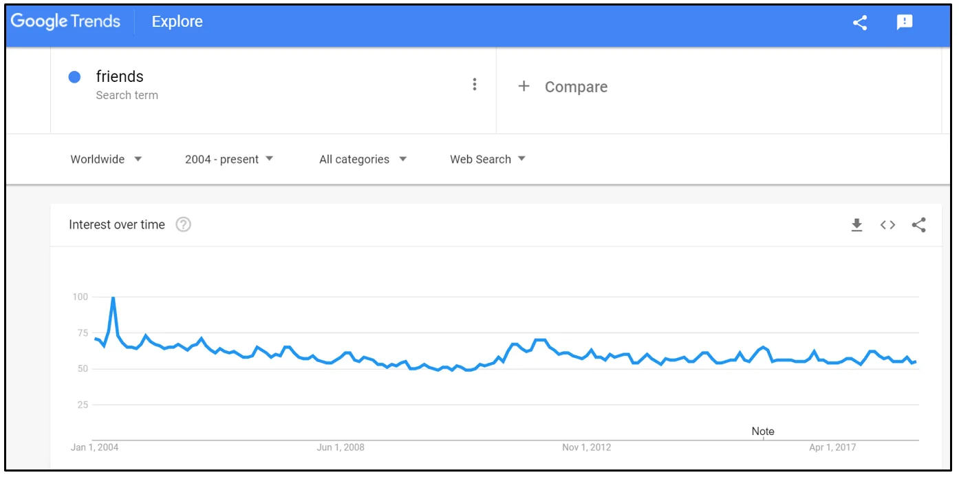 Google Trends