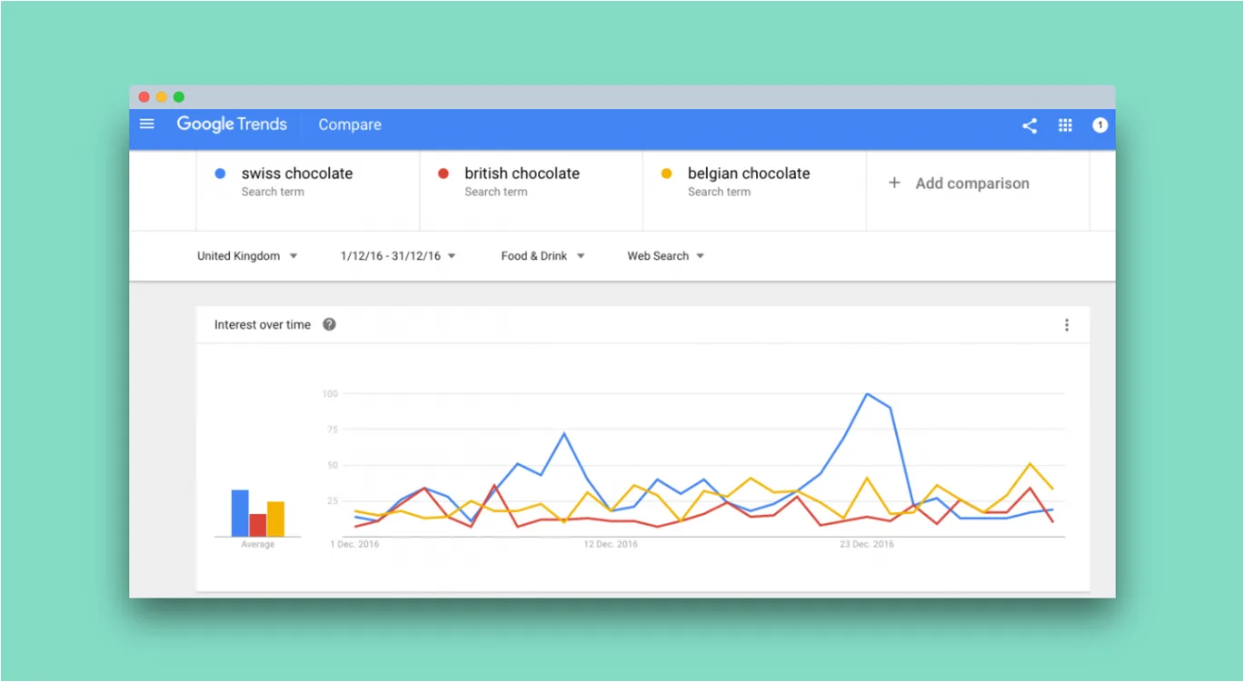 Using Short-Term Trends