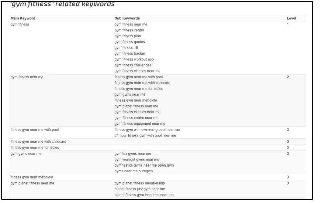 SEO Chat Suggestion Keyword Finder