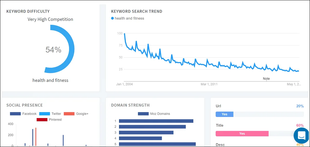 Keyword Research With WordStream Free Keyword Tool