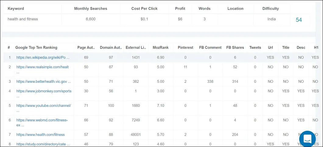 Keyword Research With WordStream Free Keyword Tool
