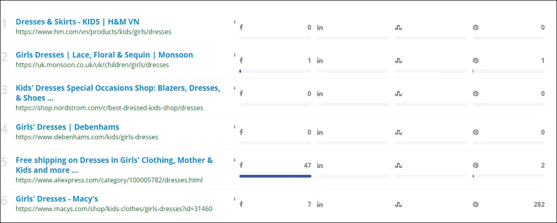 Keyword Research With SEMScoop