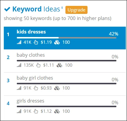 Keyword Research With SEMScoop